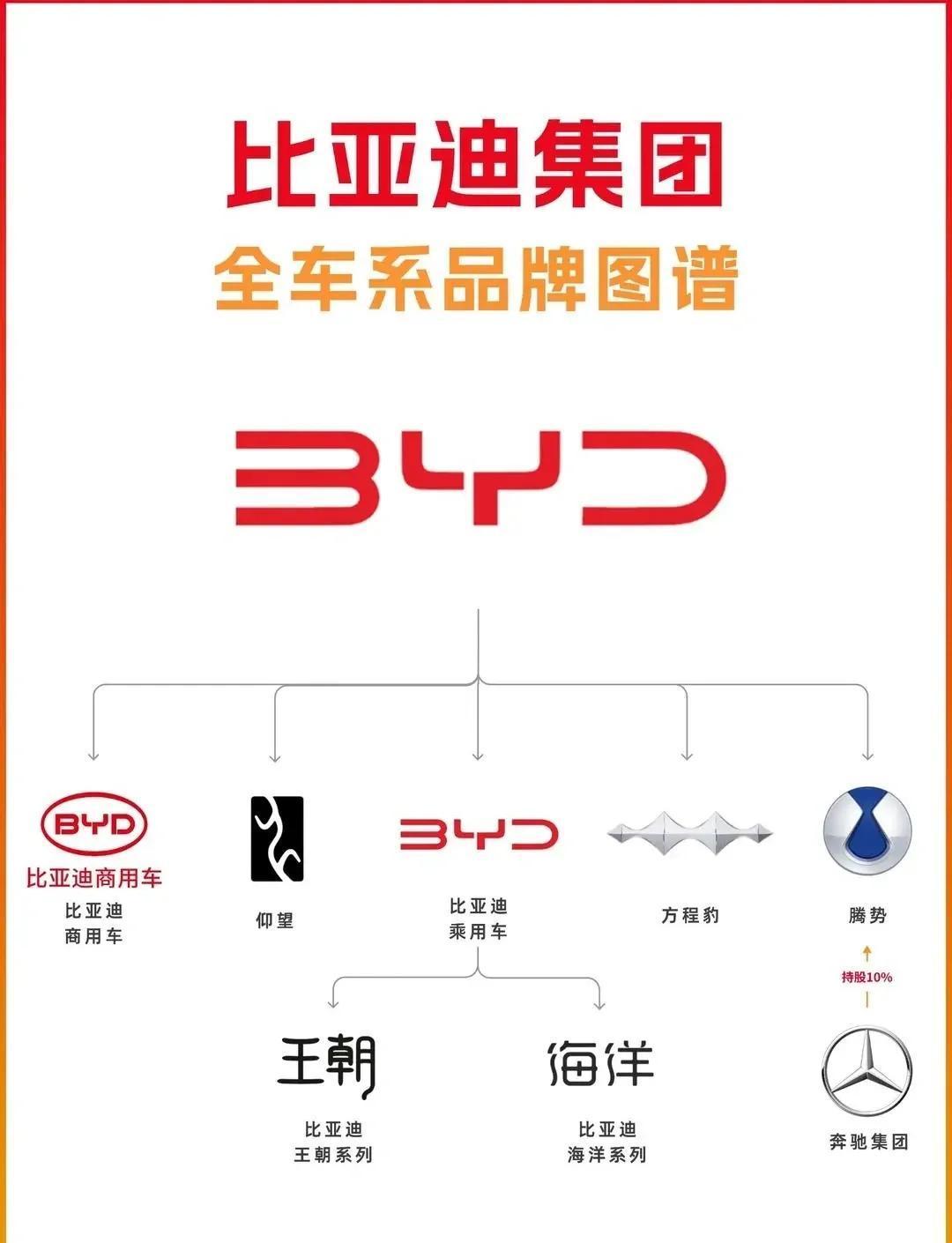 大卫说车 比亚迪拆工程院，从"大锅饭"到"责任田"  比亚迪搞了个成立二十多年来