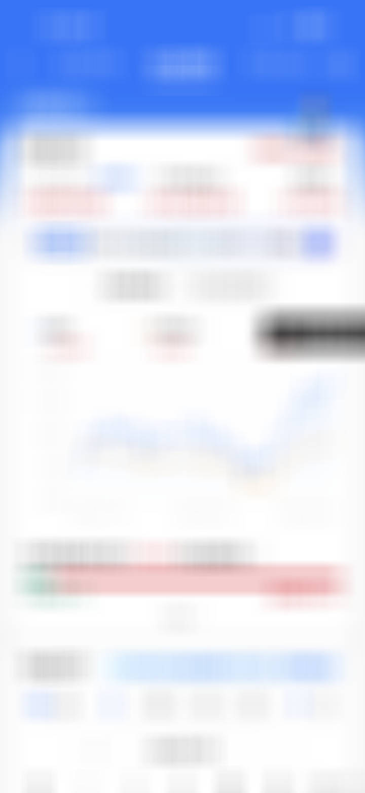 打败99.67%的财友了