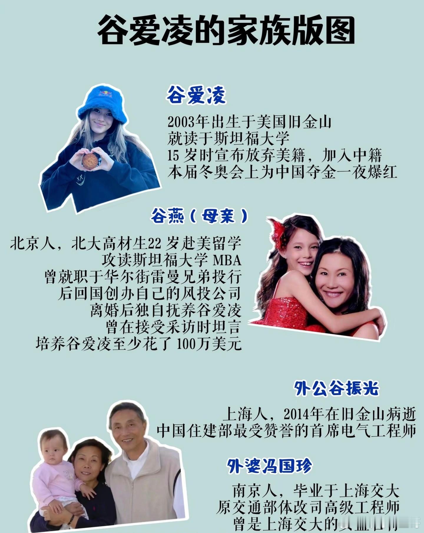 谷爱凌家族版图一出，起跑线就超99%的家庭……谷爱凌压轴之战延期又延期谷爱凌决赛