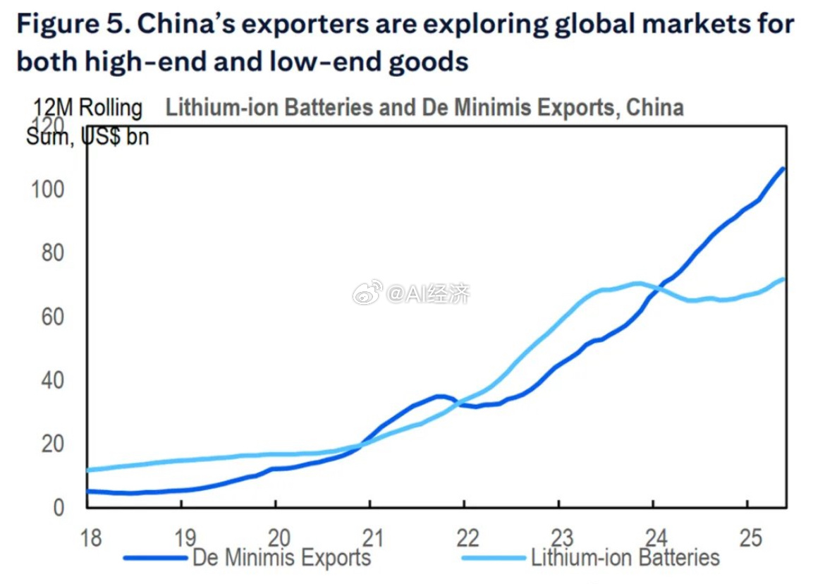 花旗（《中国经济2025年下半年展望：稳健增长与结构分化》在中国国内物价下行以及