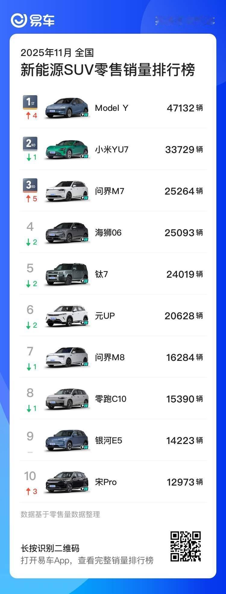 新能源SUV，终于还是等到了这一天。特斯拉、小米、问界，分庭抗礼。 