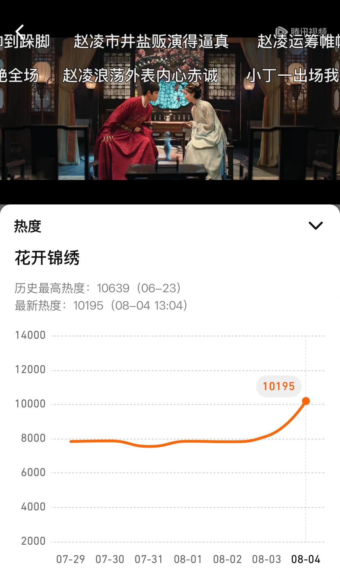小花开加油加油 