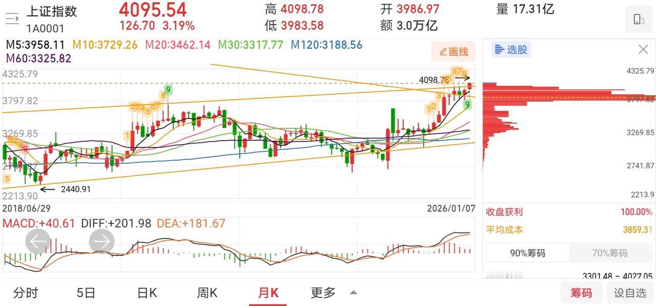 网友神评论，看的我笑出了声！

凸教授：目前大盘没有任何问题，现在是场内的拿不住