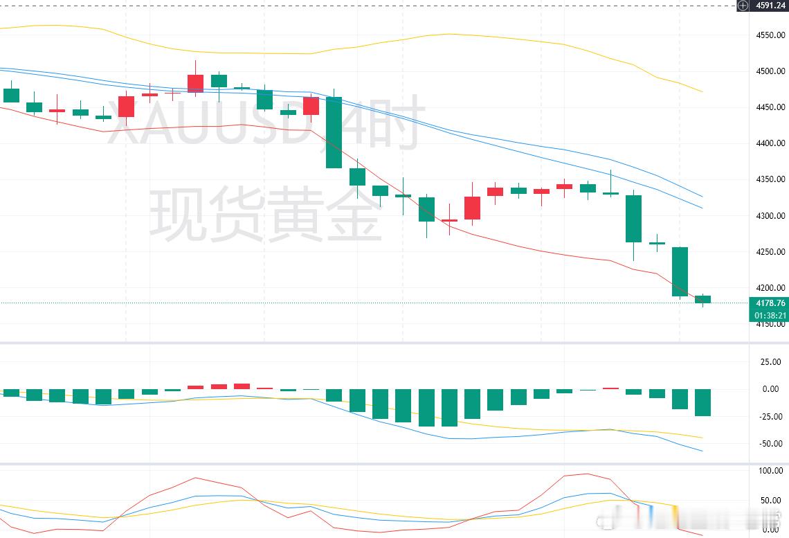 周二随着市场对美联储年内加息的预期升温以及美国打击伊朗，现货黄金在美盘时段急速下