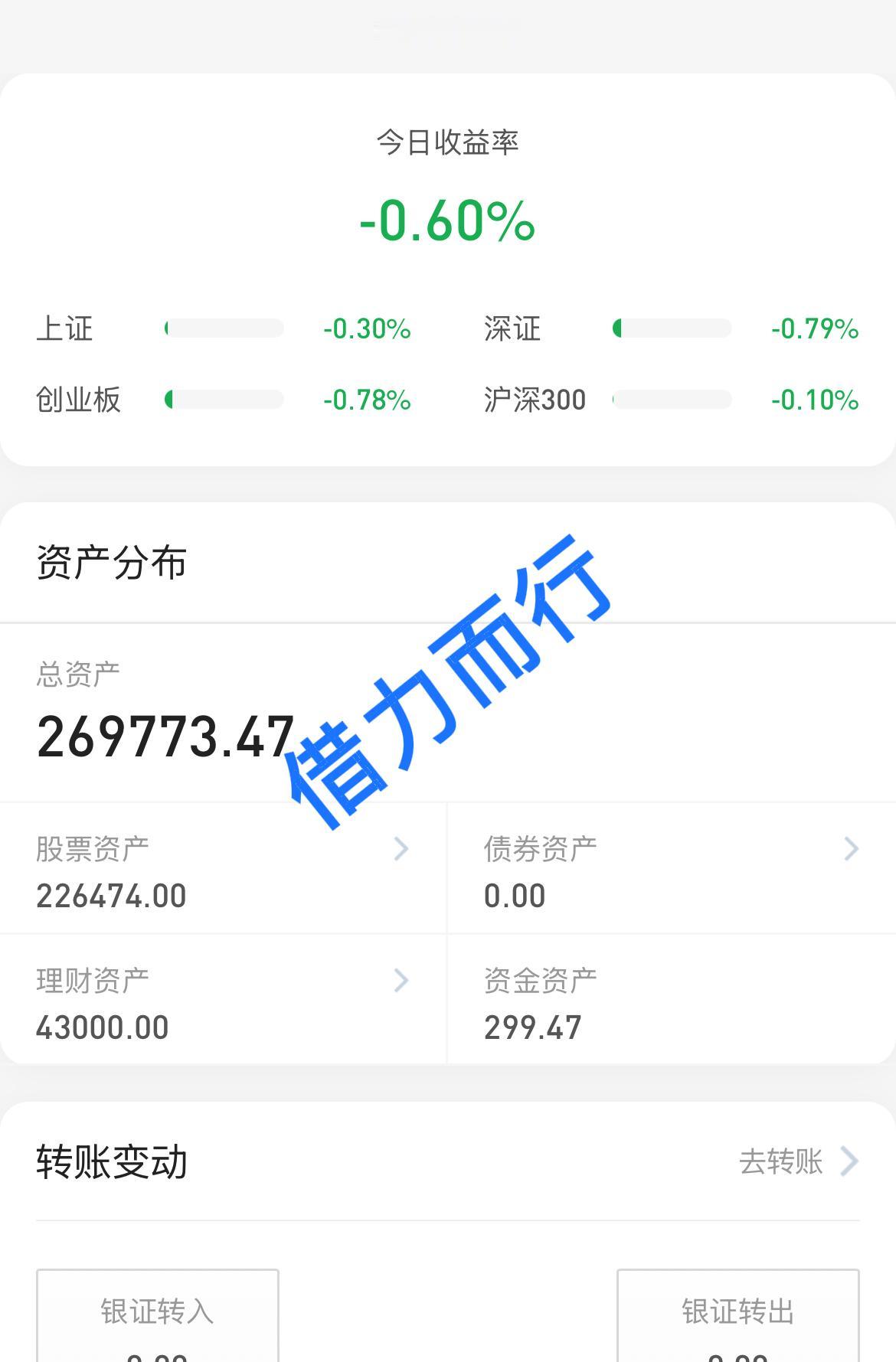 26.9.4
大盘今天的走势，无力吐槽了！
今天这大A走的真的是有点太难看了，又