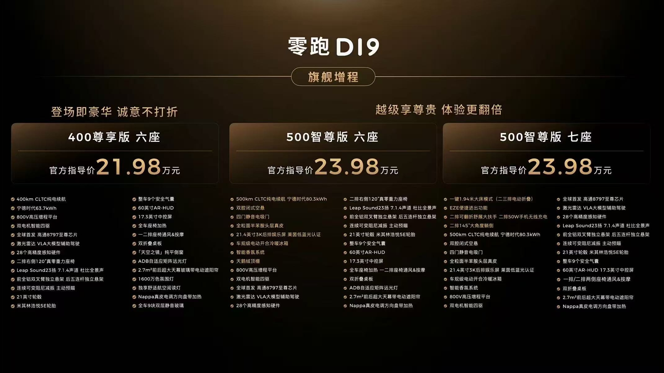 说真的我认为这才是大六座们翻不过去的第一座大山，那些乱七八糟的直接推沟里吧零跑d