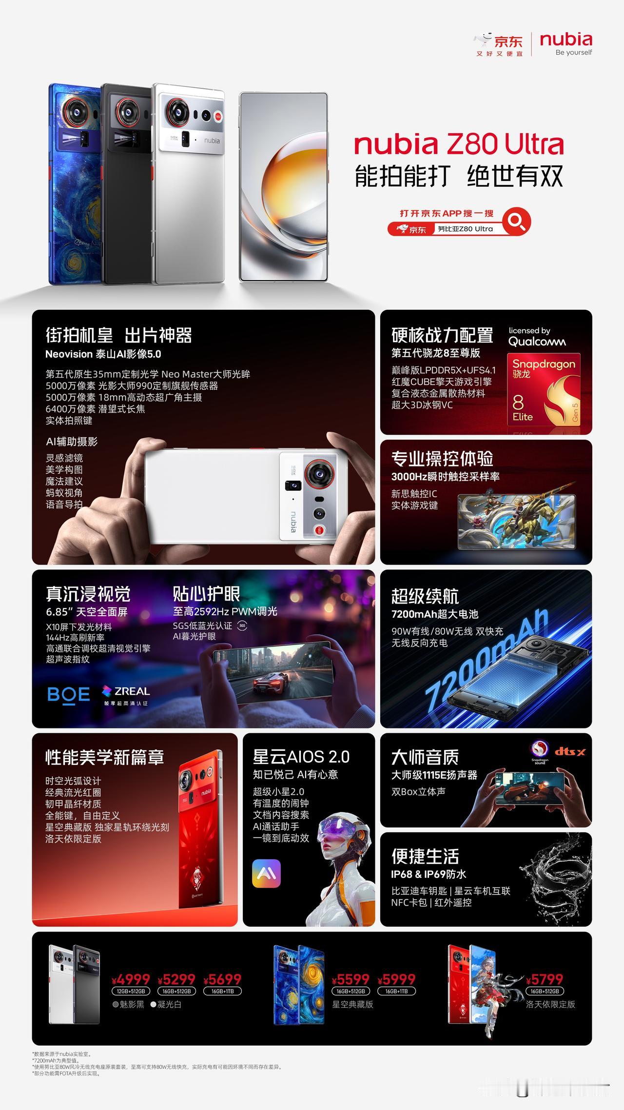能拍能打，努比亚Z80Ultra
12+512GB版本  ​4999元起售
