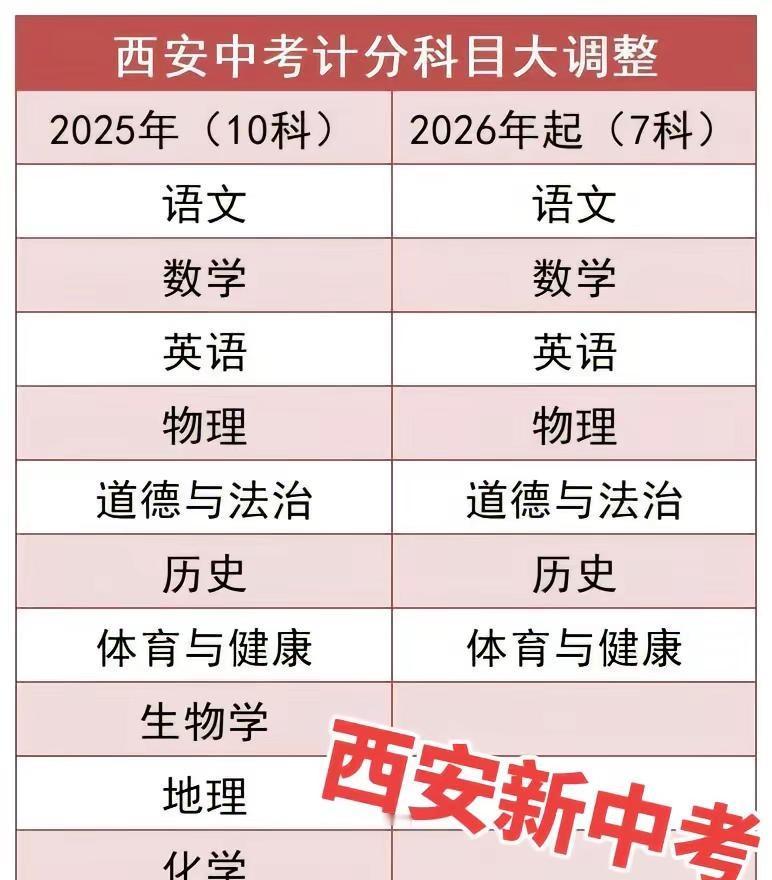 西安市新中考@lildricktbabee🌁 @Wayne. @Y B On 