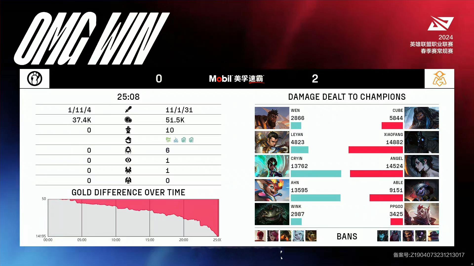 #2024LPL春季赛#【OMG vs IG】第二局  MVP：xiaofang