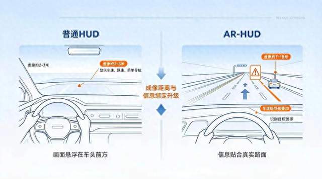 AR-HUD被骂“智商税”冤不冤？开了三年长途的老司机，说几句实话