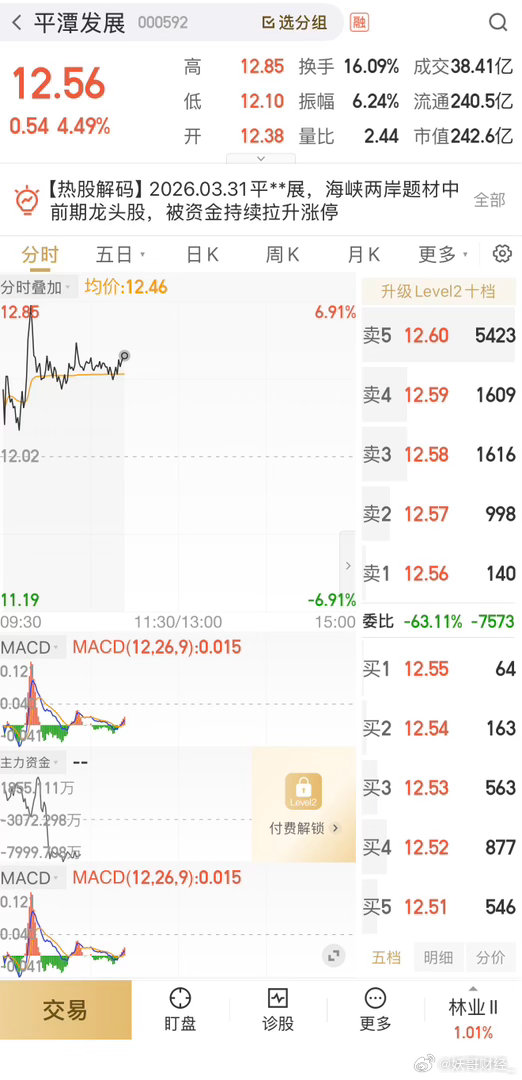 记得锁定利润，不再跟踪了