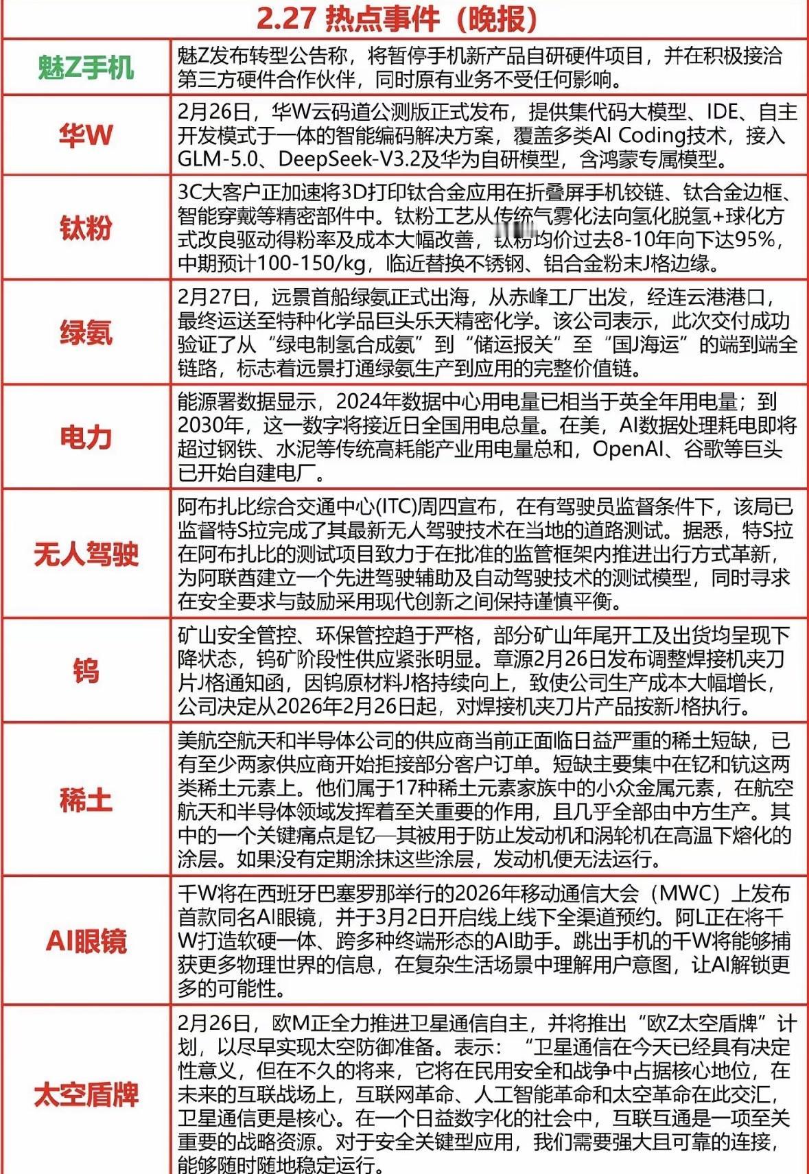 2月27日热点新闻报道

魅族暂停手机自研，华为推智能编码方案。钛合金工艺升级，