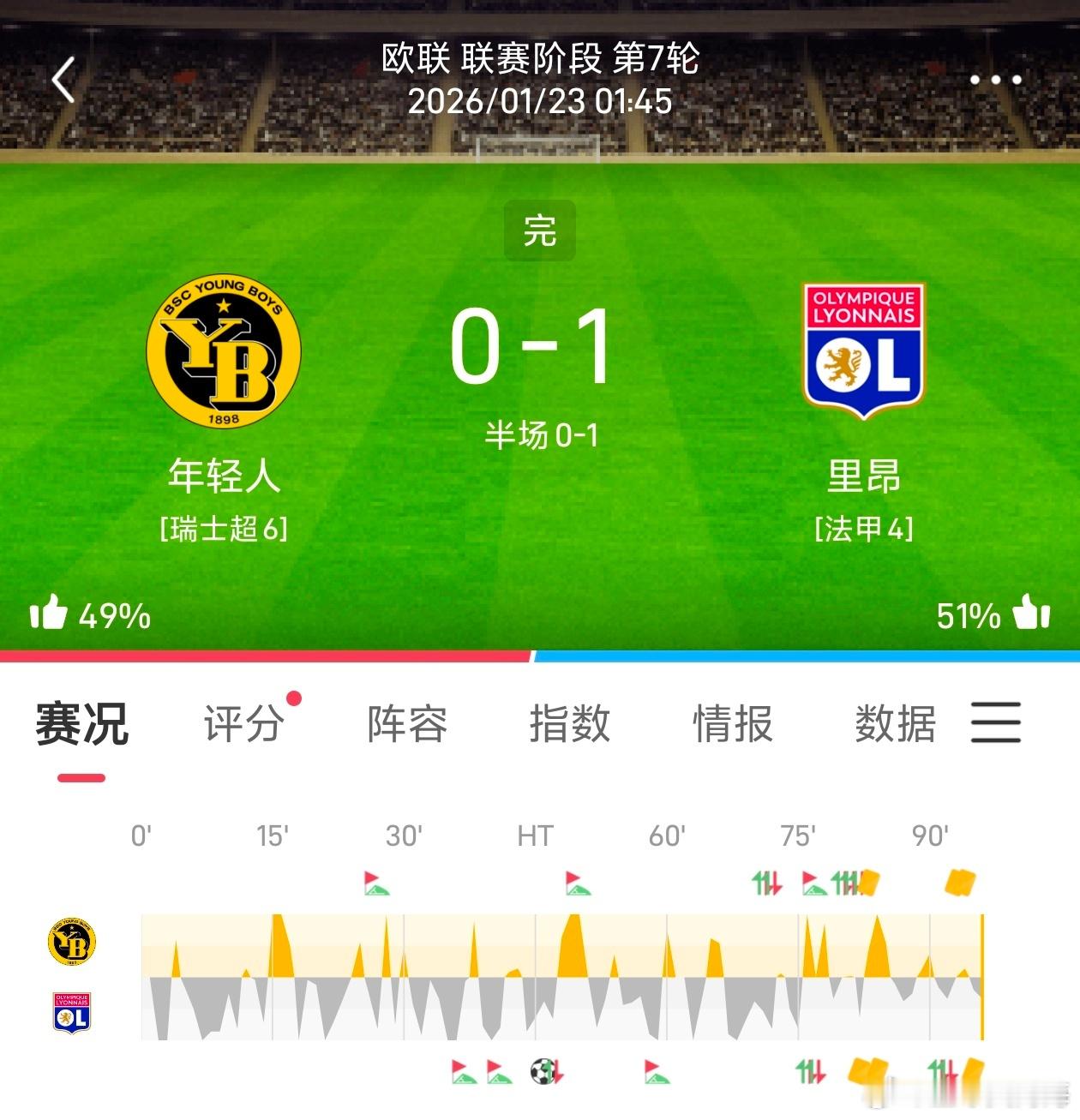 昨日公推轻松拿下一场，状态依旧稳定 