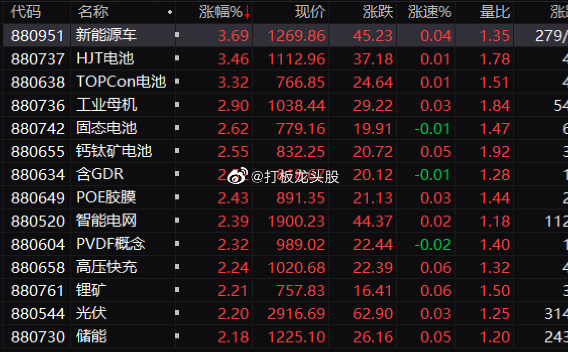 今日主力资金净流入汽车、证券行业Ⅱ、通用设备等板块，净流出文化传媒、银行、化工等
