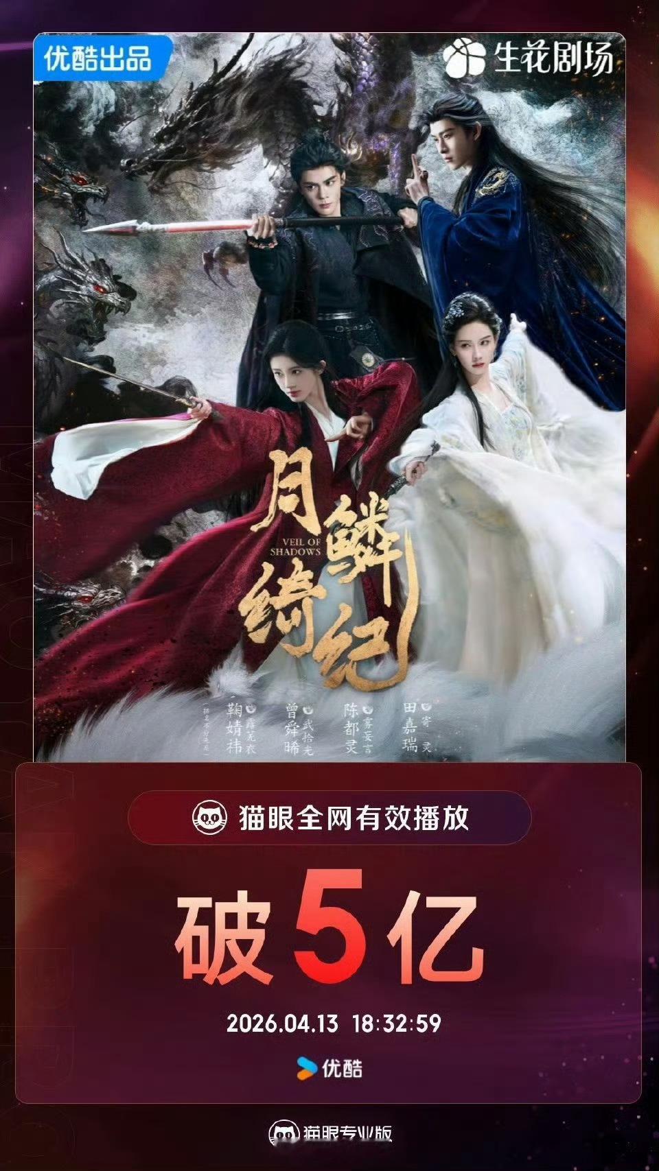 《月鳞绮纪》全网有效播放破5亿了月鳞绮纪