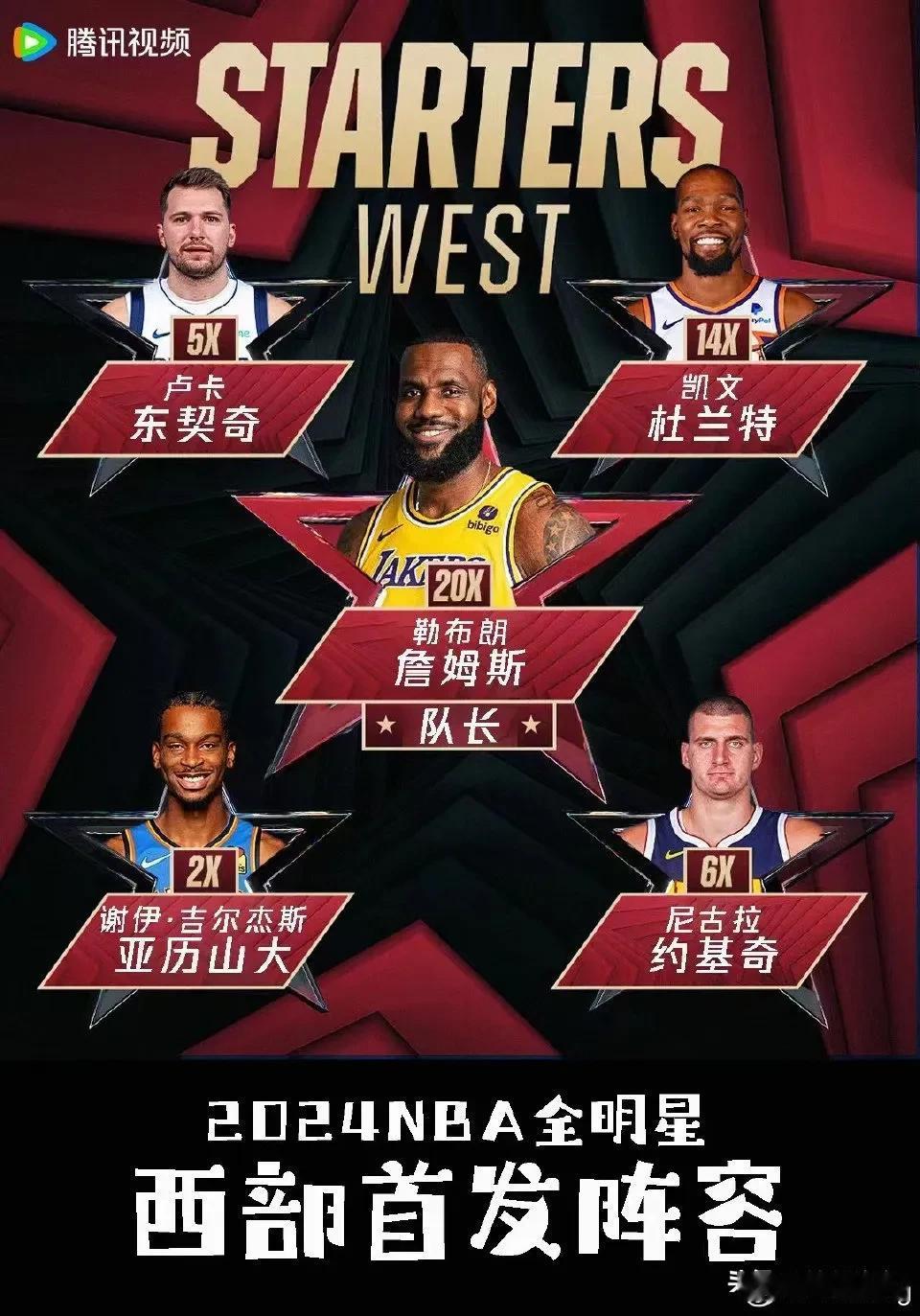 2024NBA全明星周末首发球员出炉！

西部全明星首发：詹姆斯、杜兰特、约基奇