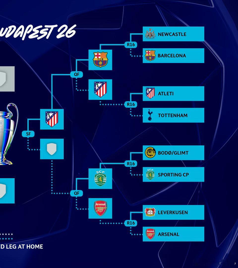 一觉醒来，利物浦被大巴黎双杀，巴萨遗憾被马竞淘汰，感觉接下来巴黎和拜仁这边还蛮好