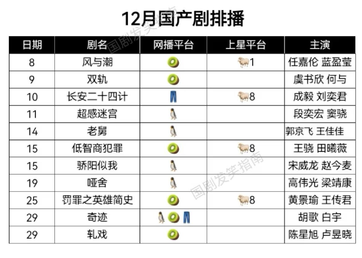 虞书欣何与《双轨》好像定档12.09 