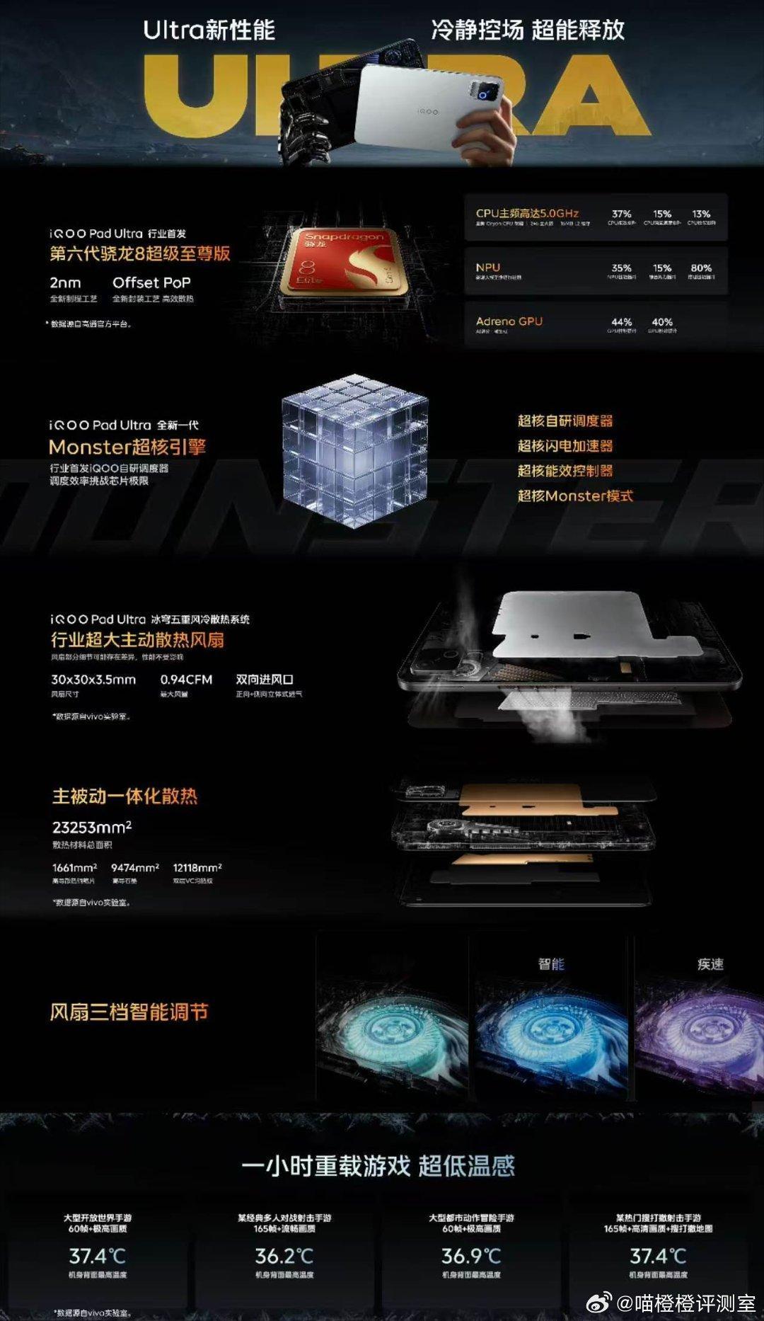 【iQOO Pad Ultra，Ultra新性能】①行业首批第六代骁龙8超级至尊
