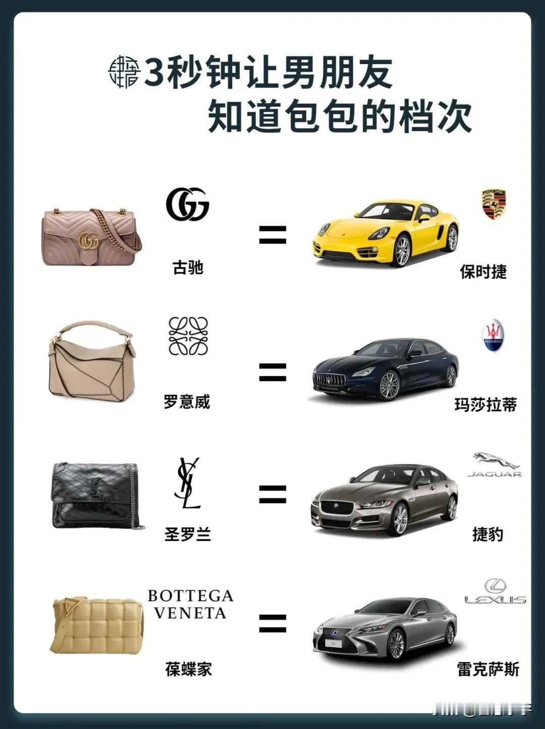让男生秒懂的大牌包包档次排行榜！建议收藏
女生对包包的迷恋就像男生对车的喜爱～