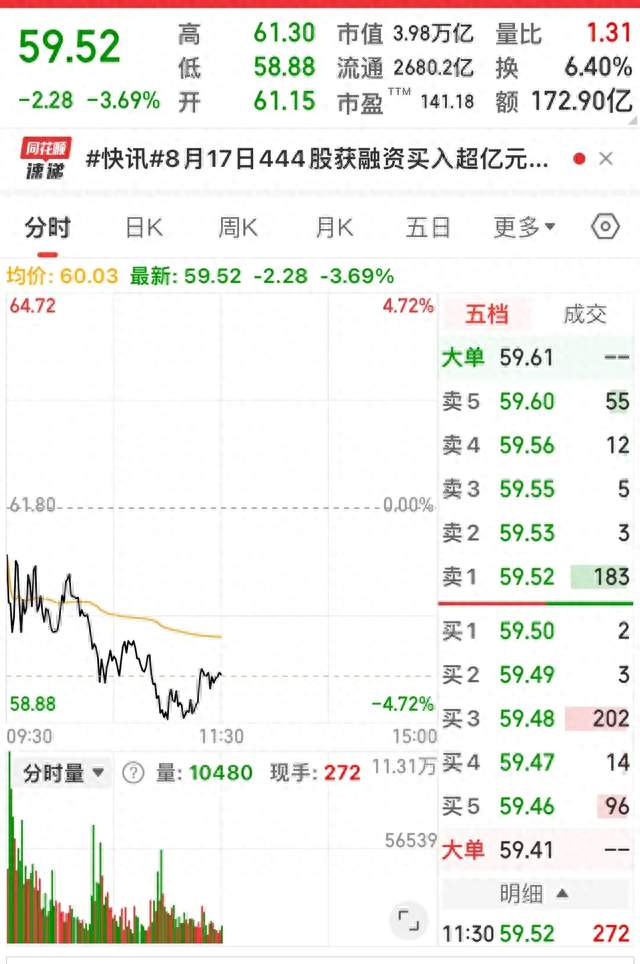 4万亿市值就靠7%的流通盘撑着？长鑫科技这出戏，我越看越上头