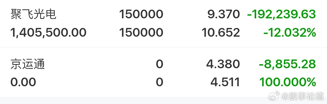 航天电器高开高走，京运通……差距非常大啊。跳空低开没有必要拿。准备下一个。今日看