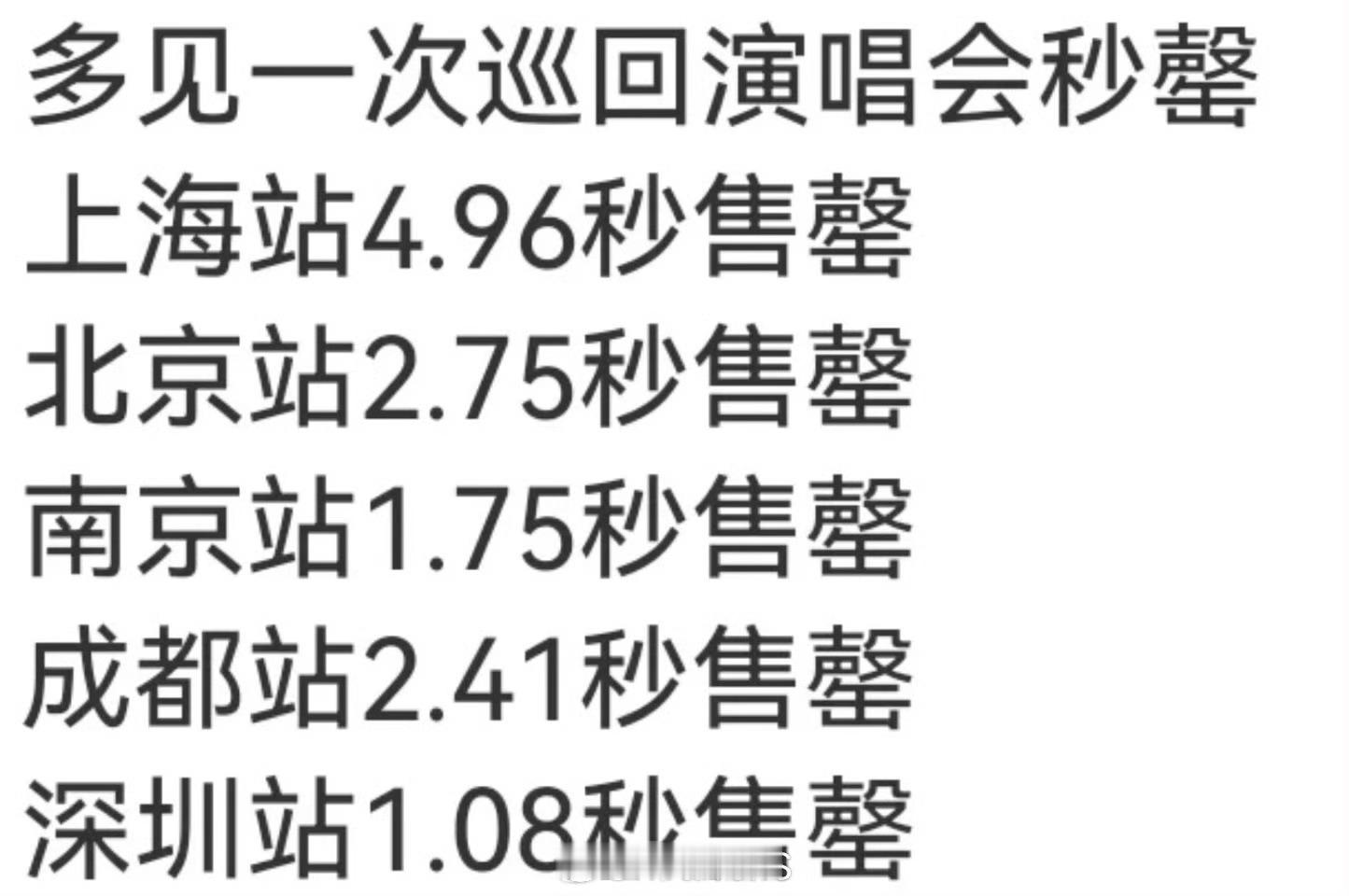檀健次演唱会的票是很难抢到的呀！檀健次流量太顶了吧！🐮演唱会抢票难度排行榜 ​