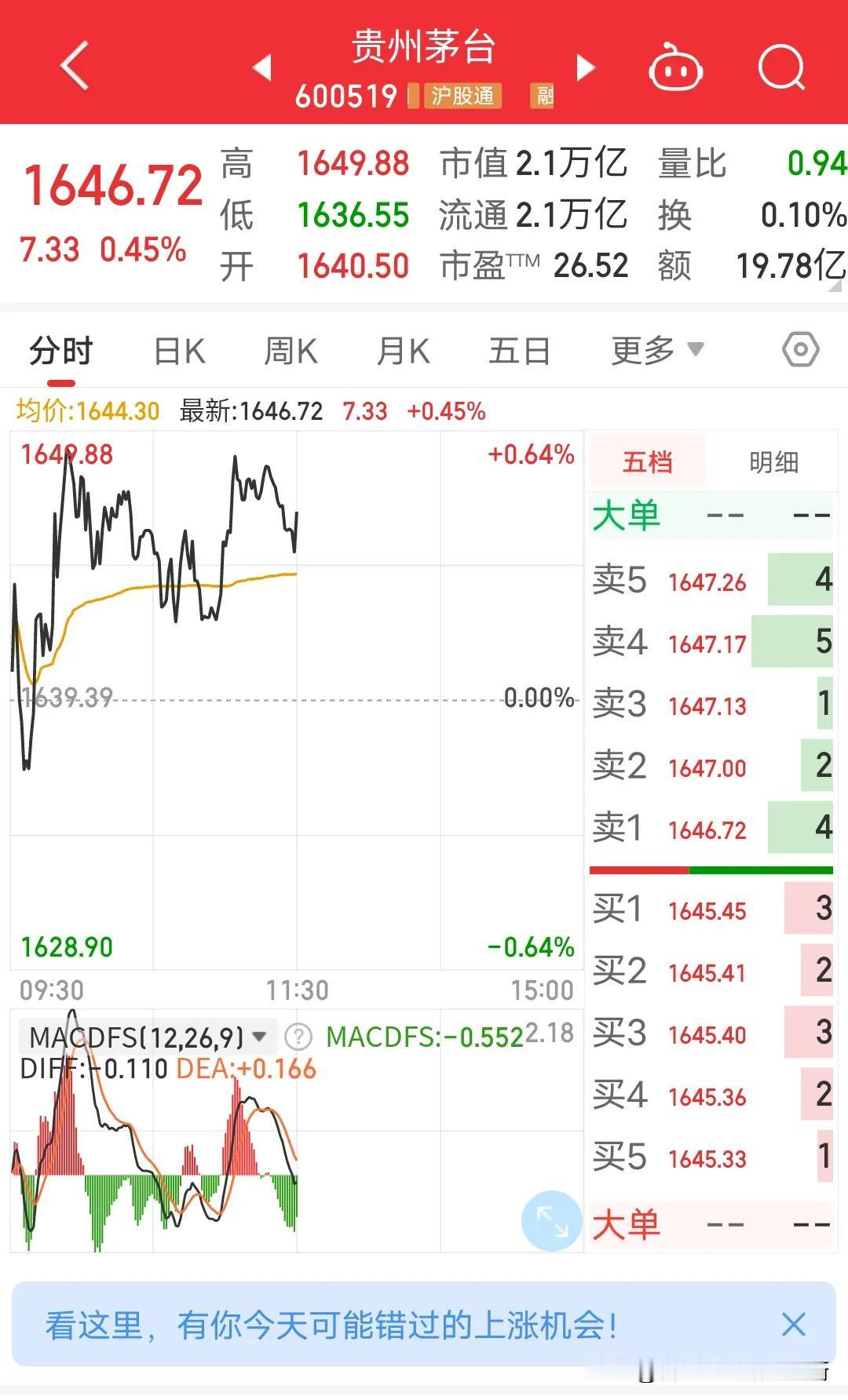 最近几年股王贵州茅台好像没啥消息，也没啥价值投资的呼喊声，最近一次贵州茅台出现在