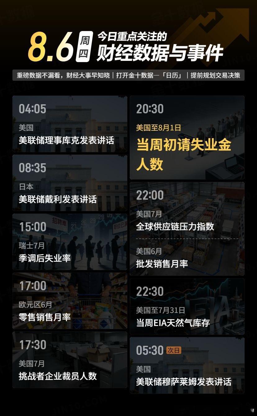 今日重点关注的财经数据与事件：2026年8月6日 周四黄金金价黄金现货外汇黄金原