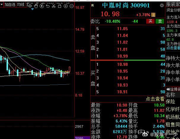 这个图形铁底打的还是牢固的，这就叫安全垫！ 