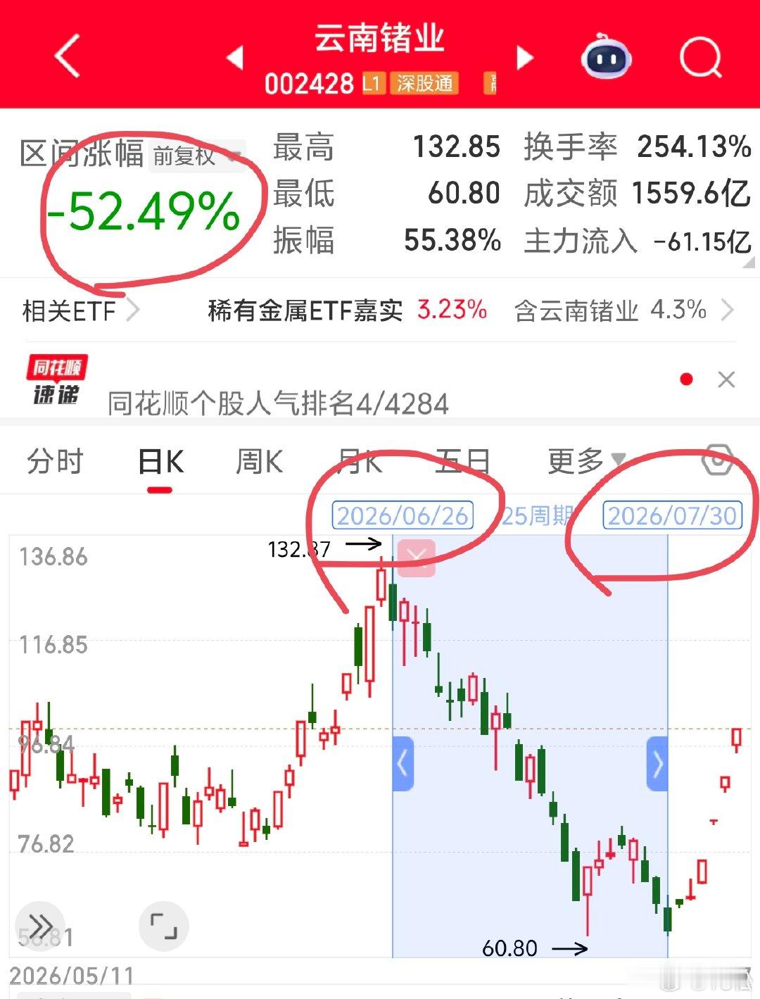2026 年 8 月 9 日，周日。18:43我在美股看到一家叫做 AXT 的半