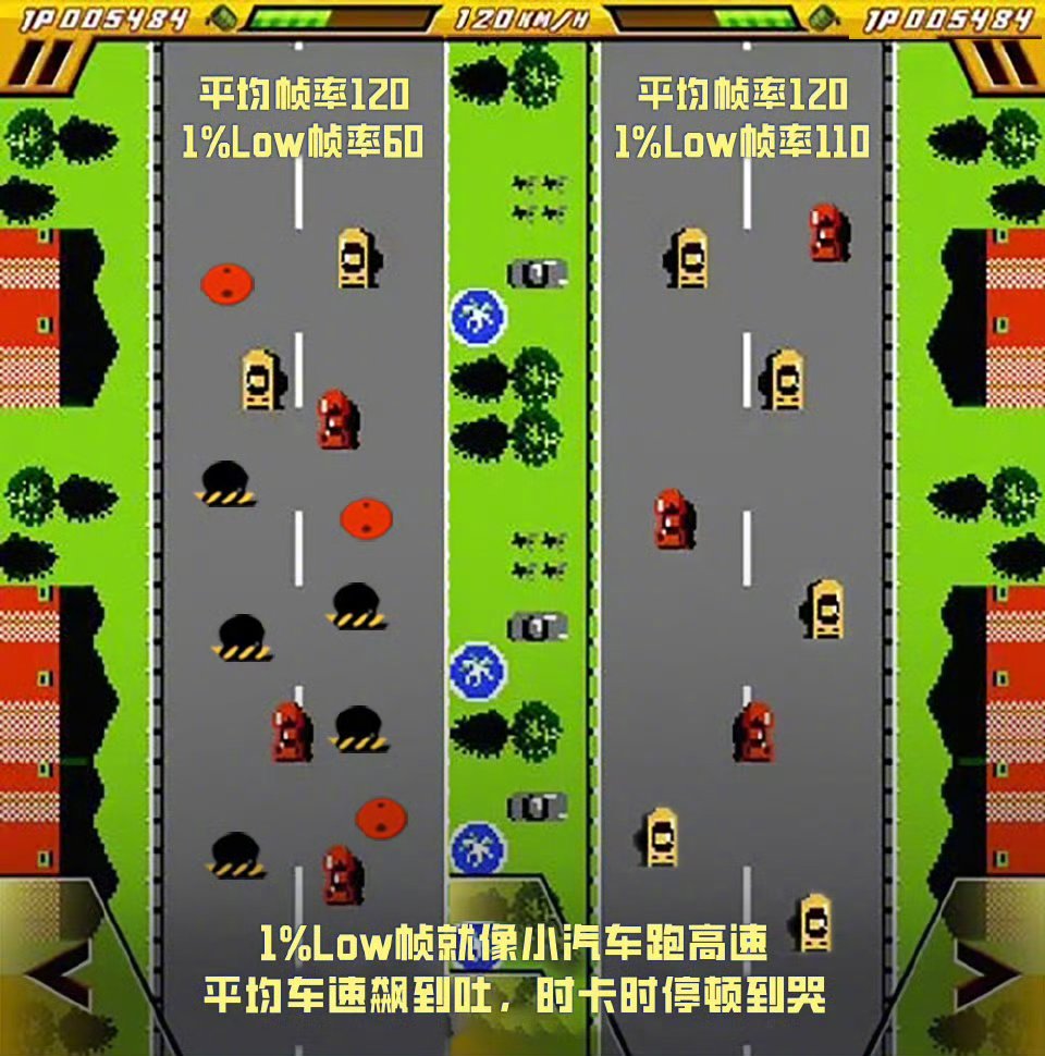 打游戏为什么满帧还觉得卡在东莞为游戏行业上大分帧率也有讲究，打游戏的时候即使是满