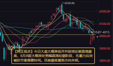 【6月11日A股盘前分析：今日大盘大概率低开并延续反复震荡磨底】

      