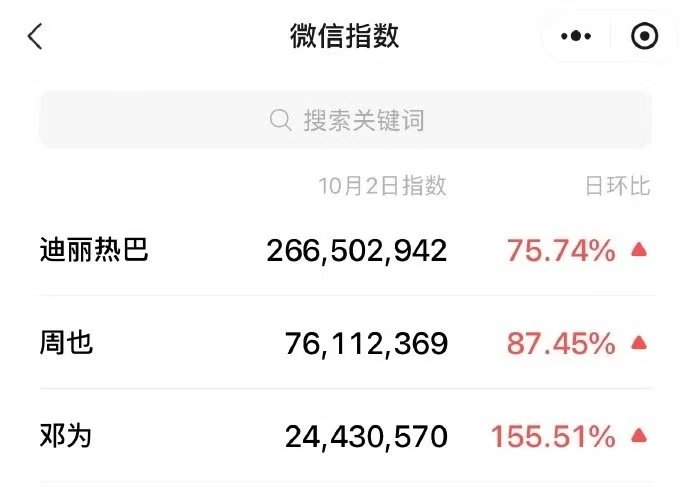 迪奥巴黎时装周艺人微指Dior巴黎时装周艺人微指迪奥巴黎时装周艺人微指[期待] 