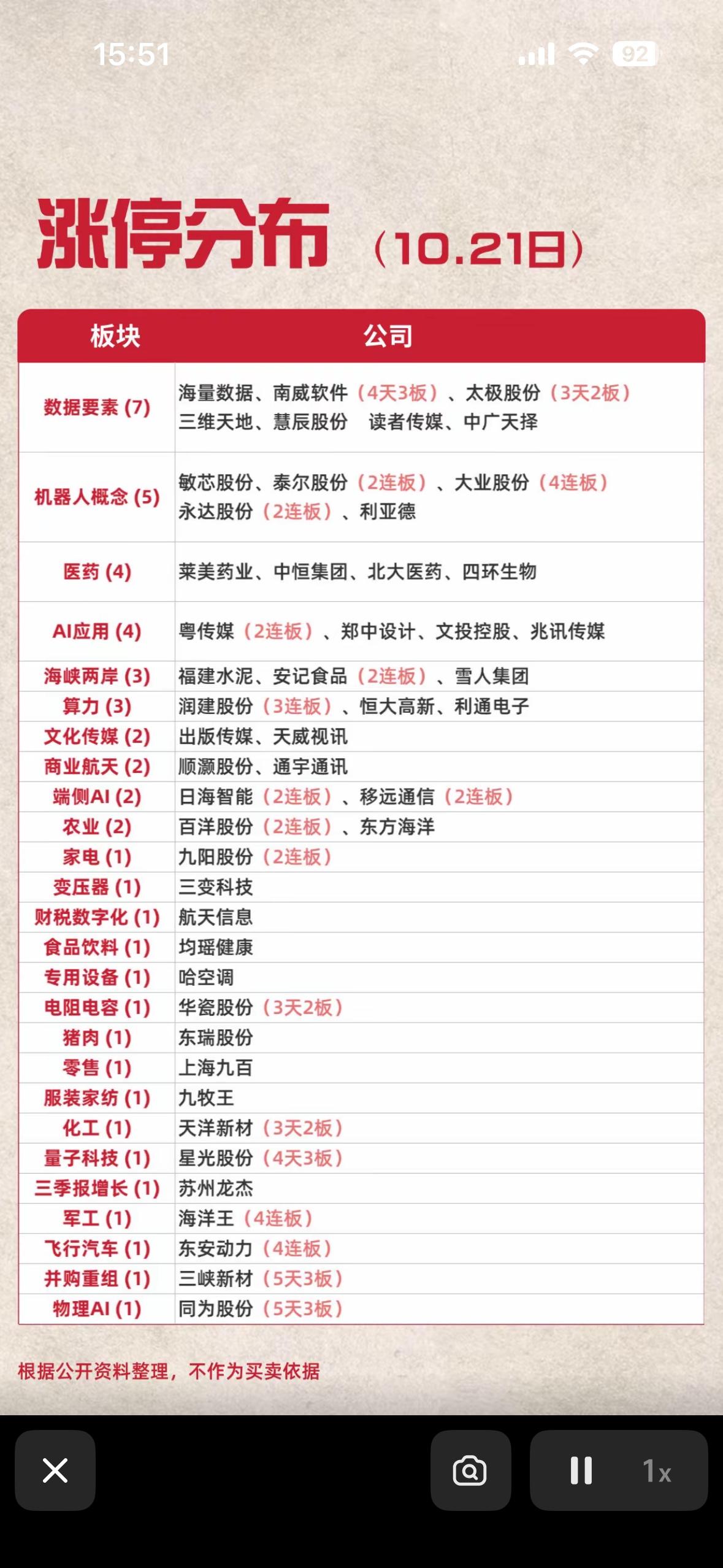 10月21日今天股市涨停分布表。

刚收盘翻完今天的涨停分布，整个人都看精神了。
