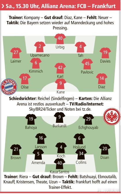 🚨［慕尼黑日報］預測：拜仁🆚法蘭克福雙方首發🔥🔥🔥 