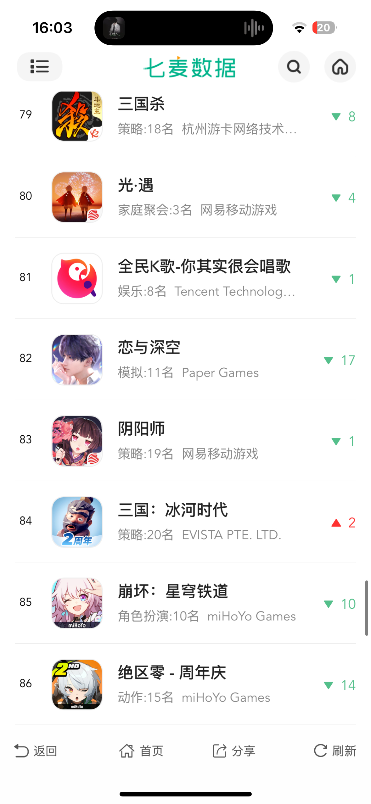 开池第二天已经迎来了总榜82么我们博丑的爱就这么不值钱么
