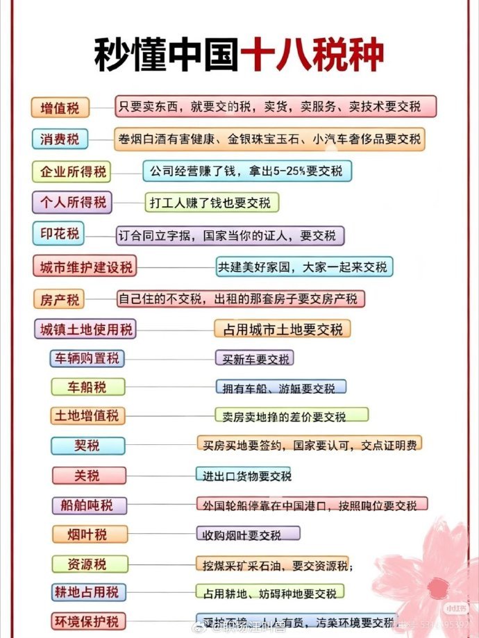 秒懂十八税种！ 