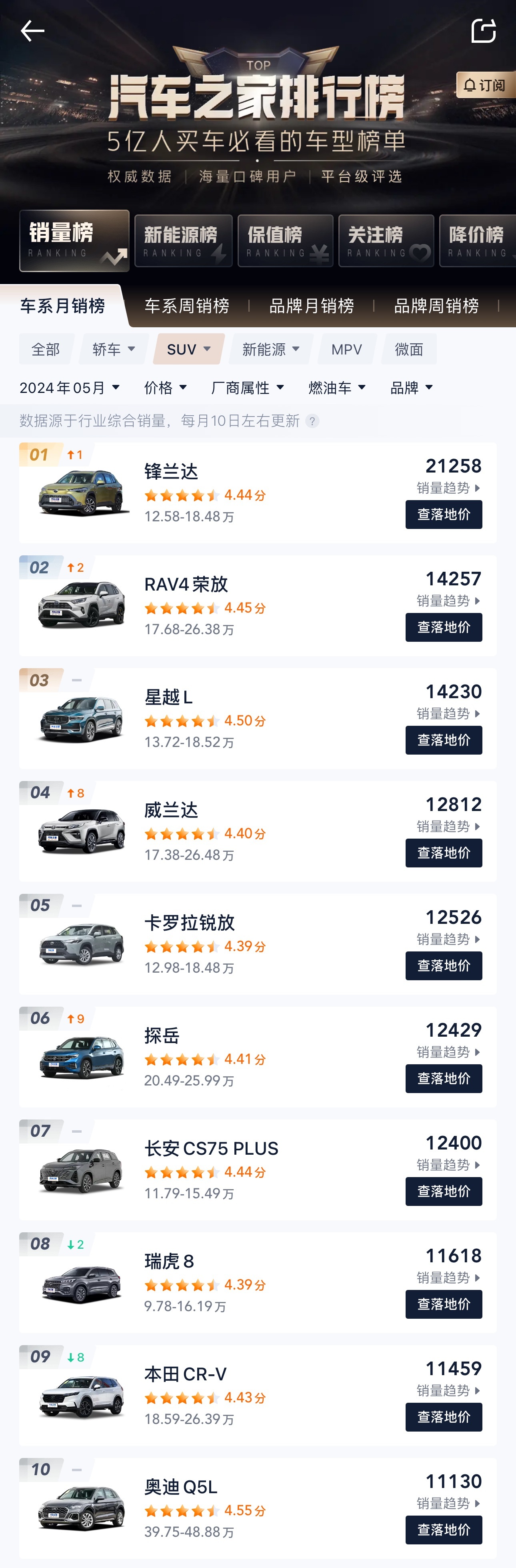 2024年5月“燃油车+SUV”销量榜，南北丰田的RAV4、“高顶卡罗拉”组合承