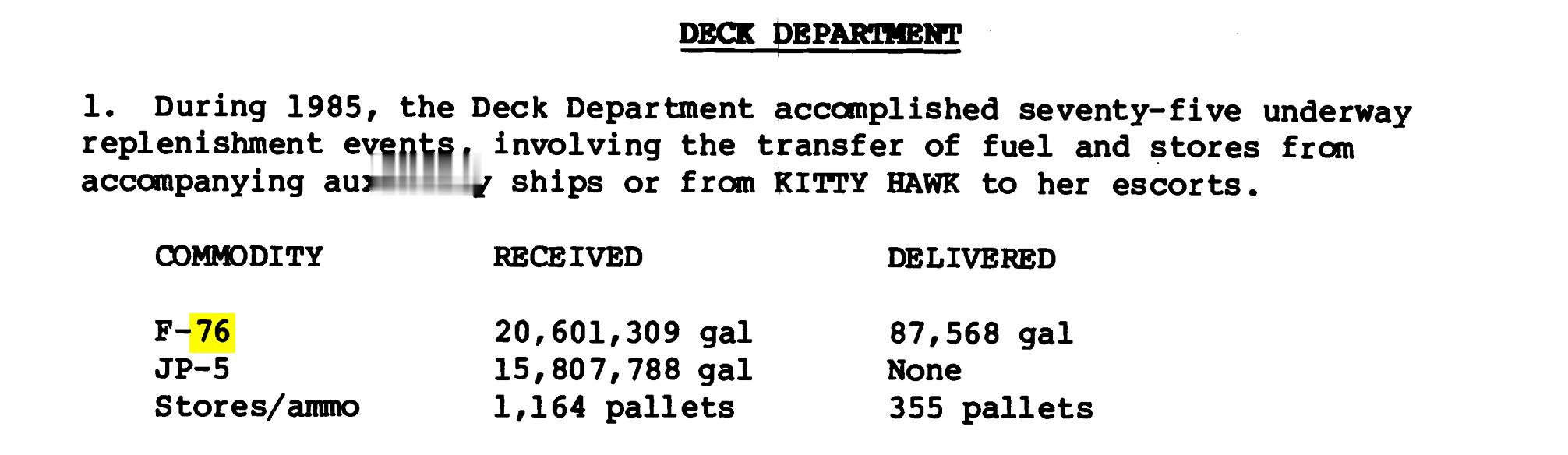 《USS KITTY HAWK (CV-63) COMMAND HISTORY 