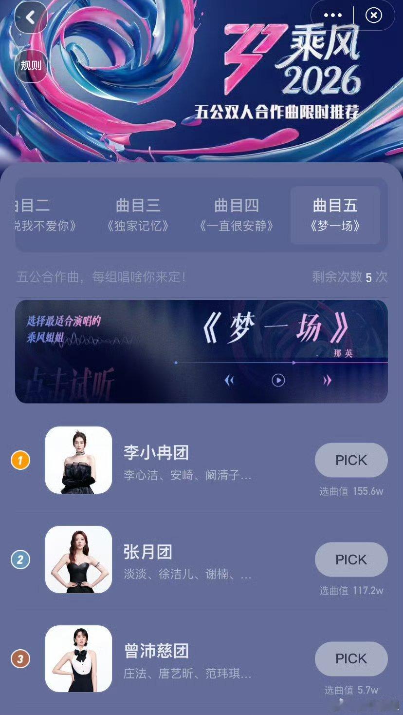 李小冉的人气乘风2026 李小冉的人气还是很高的🔥冉冉想要《梦一场》冉冉得到《