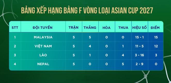 越南到处打听啊，说是今天CAS会宣布对马来西亚的最终处罚结果，然而昨天听证会结束