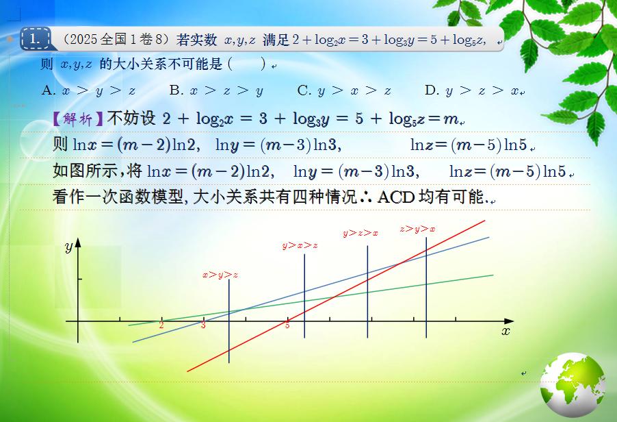 一次函数秒杀技。2025全国一卷第8题