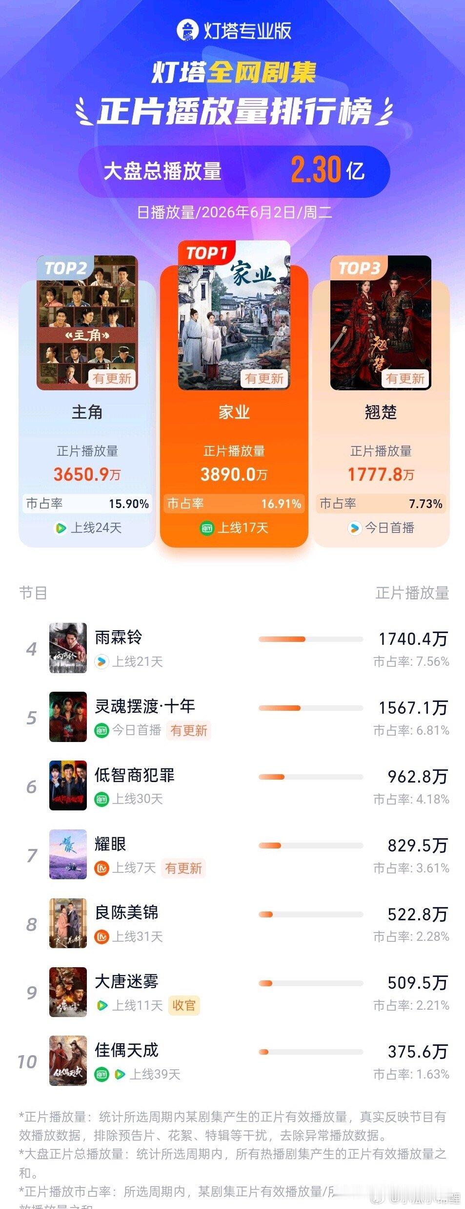 杨紫的家业真棒