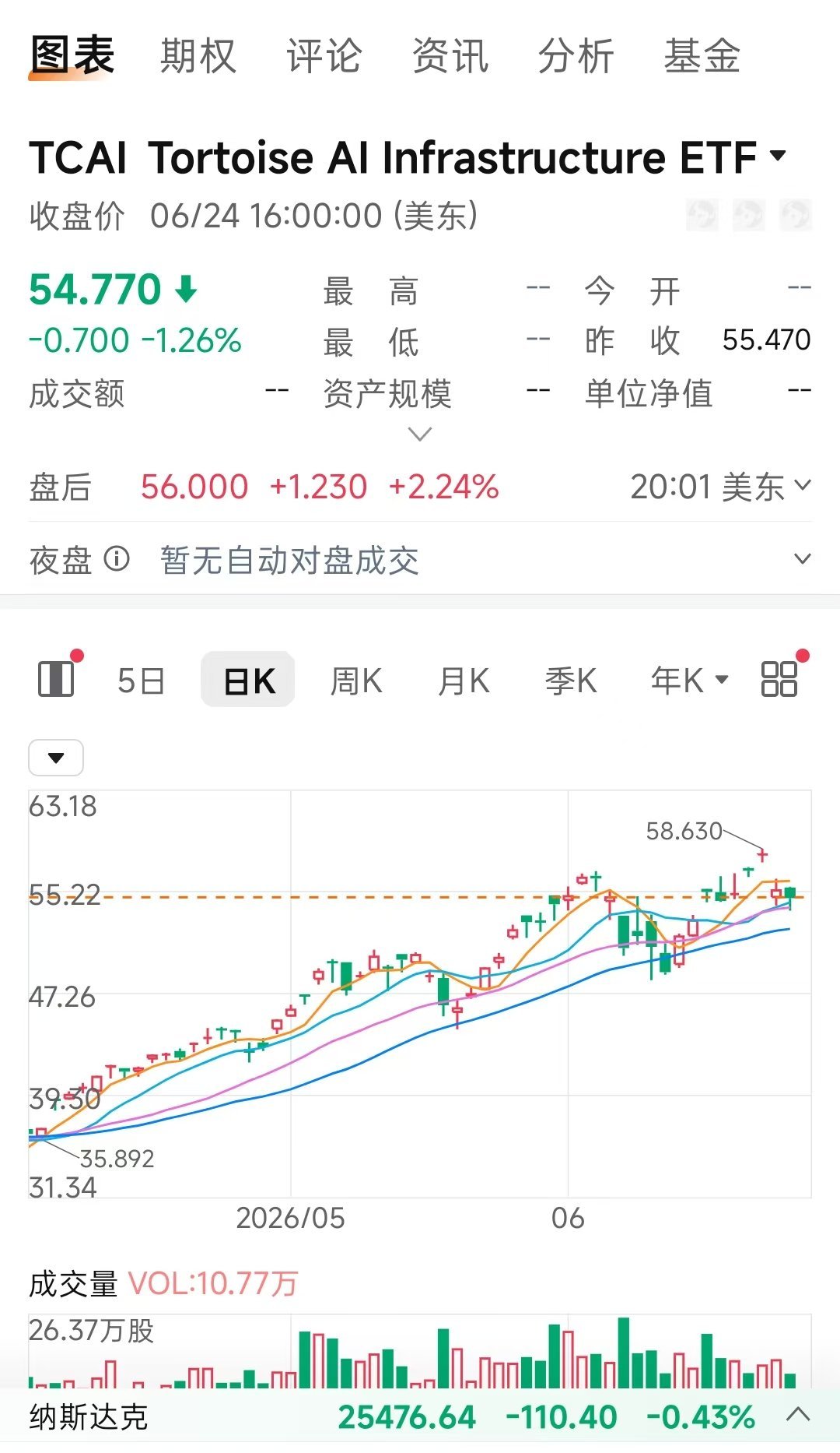 比较纯粹的AI基础设施ETF，几乎不掺微软/谷歌这类 hyperscaler，电