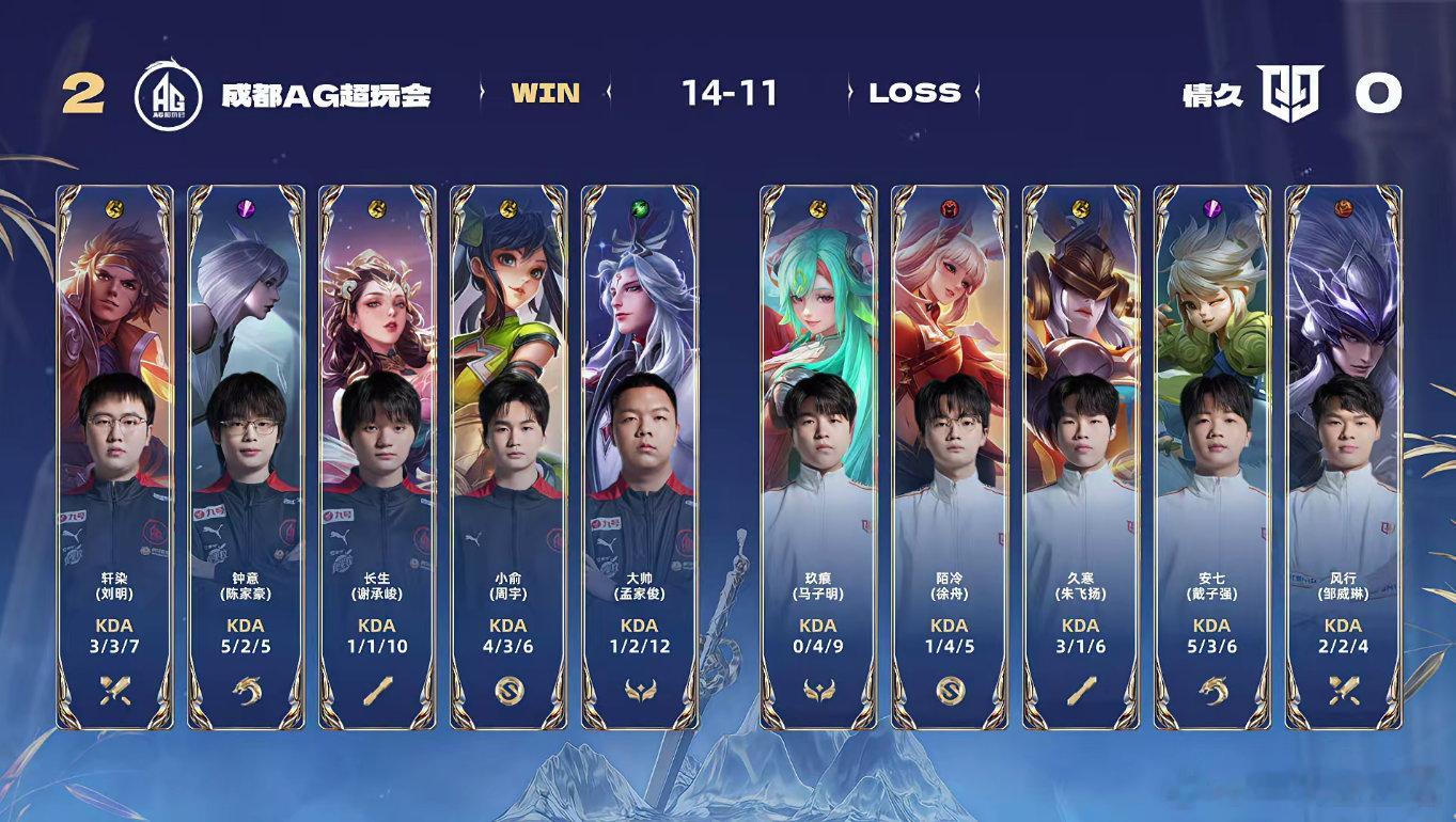 AG战胜情久 恭喜AG2:0战胜情久[加油][加油]武将定妆照的pose不错嗷！