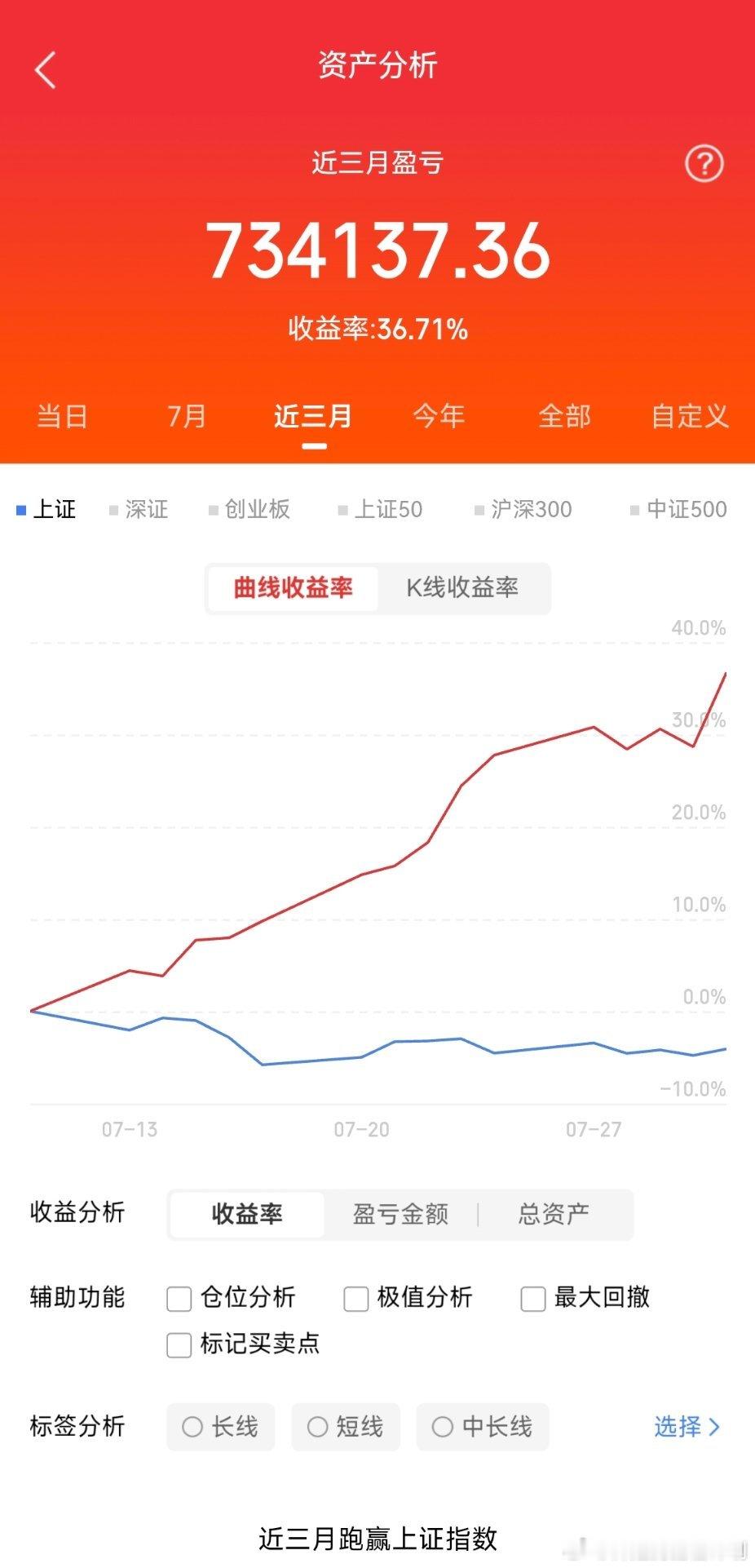 这三只低价标的值得关注：1、浙大网新依托浙江大学产学研资源，是国内兼具算力基础设