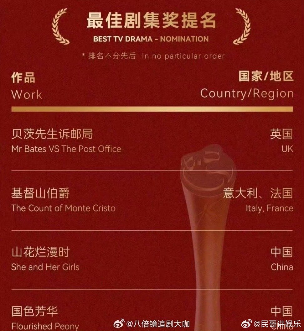 国色芳华提名金熊猫奖最佳剧集 第二届金熊猫奖提名公布！在电影、电视剧等丰富单元中