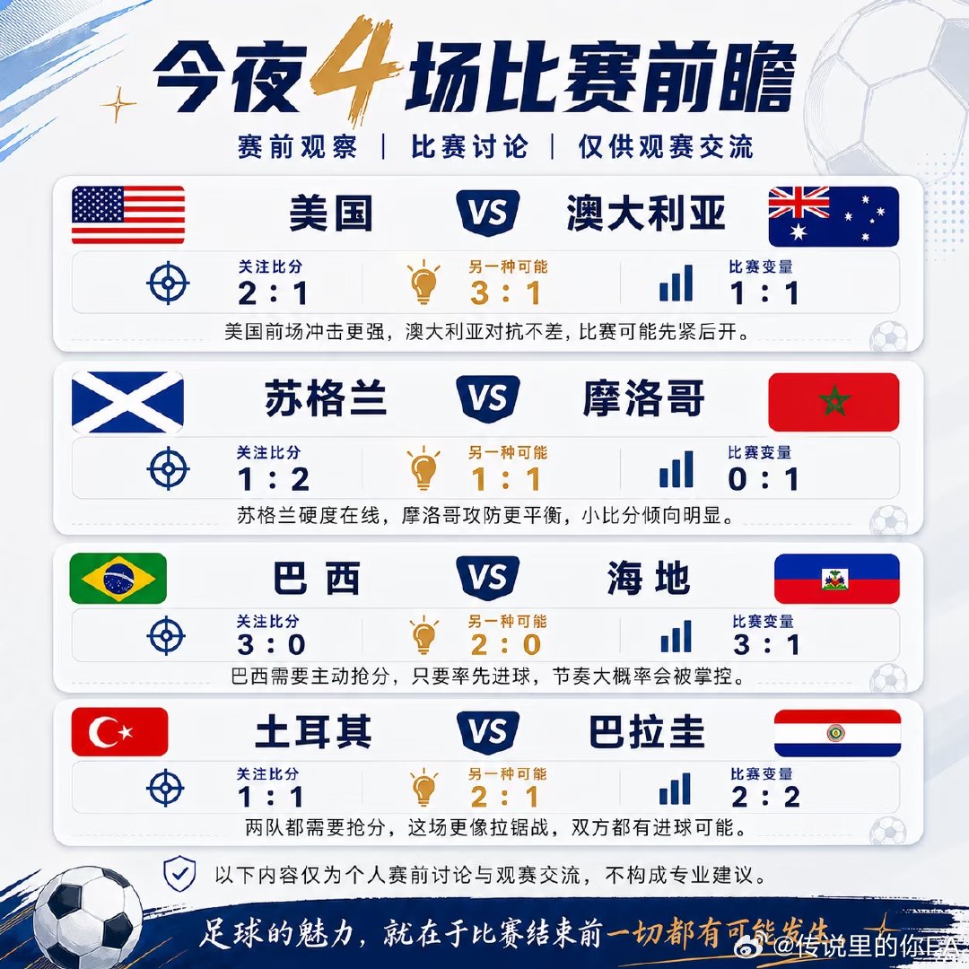 🇺🇸美国 vs 🇦🇺澳大利亚 美国首轮 4:1 巴拉圭，进攻状态非常好，