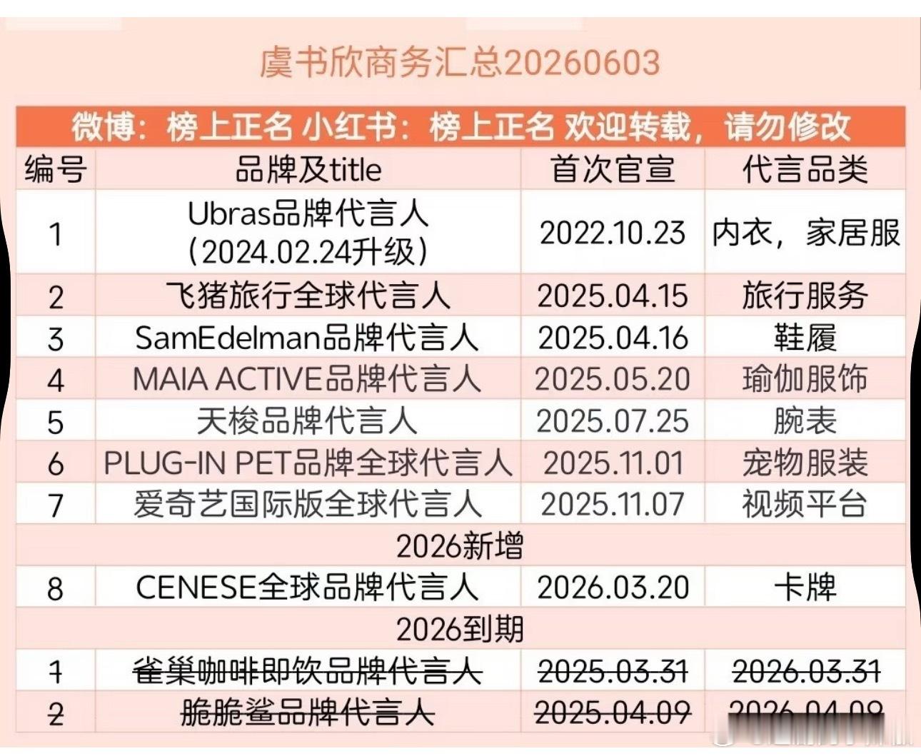虞书欣最新商务，掉好多她的代言不知道流到哪些🌸了